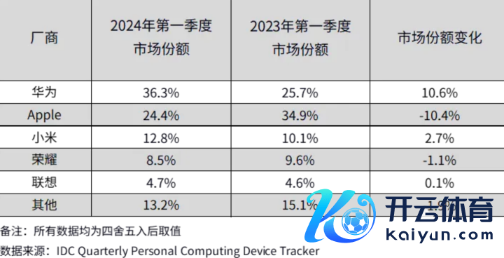 图源IDC