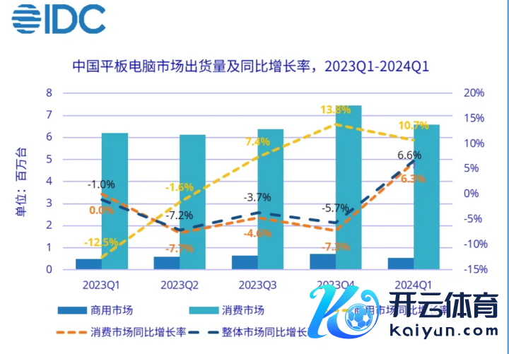 图源IDC