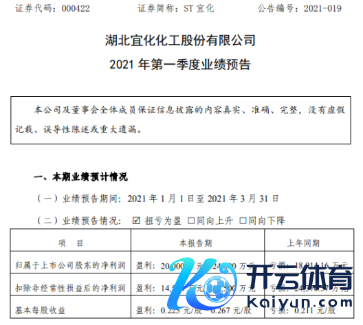 ST宜化2021年第一季度瞻望净利2亿-2.4亿 尿素市集价钱上升