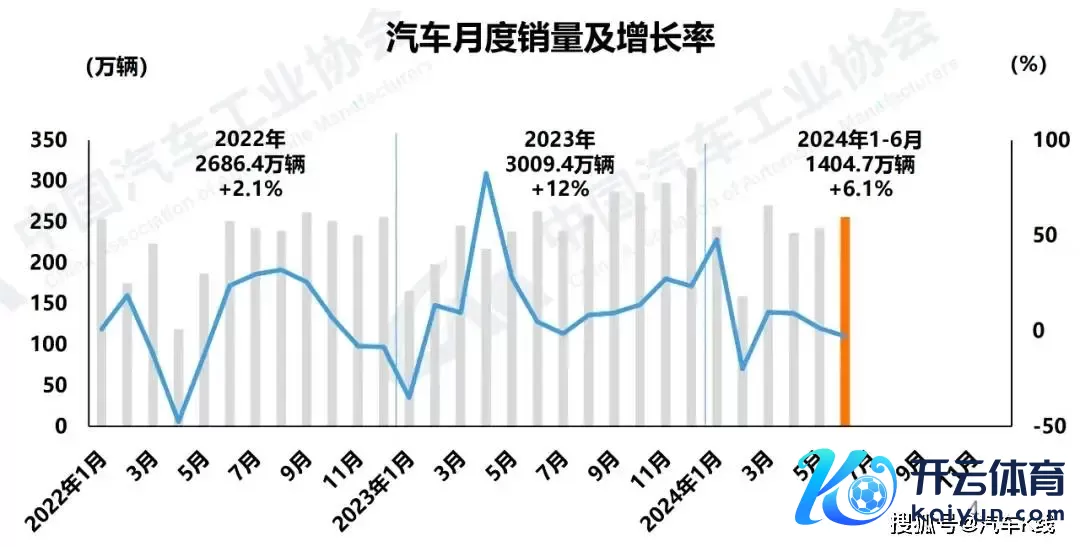 为什么江淮汽车能打赢2024上半场行业顶风盘？