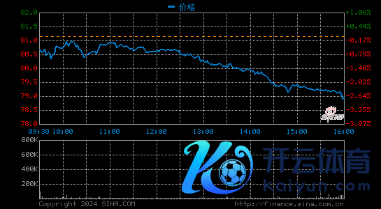 Zoom发布第二财季财报 股价盘后跌超12%