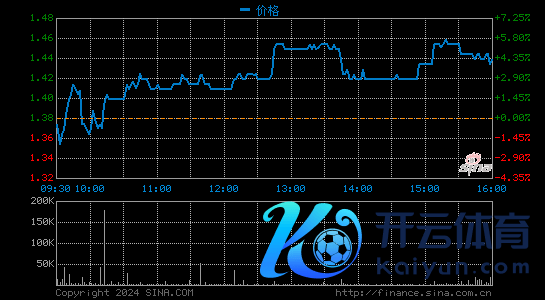 达达集团发布第二季度财报：净营收15亿元 同比增长11.5%